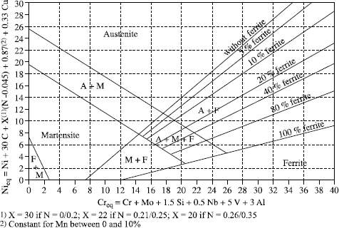 Figure 12.10