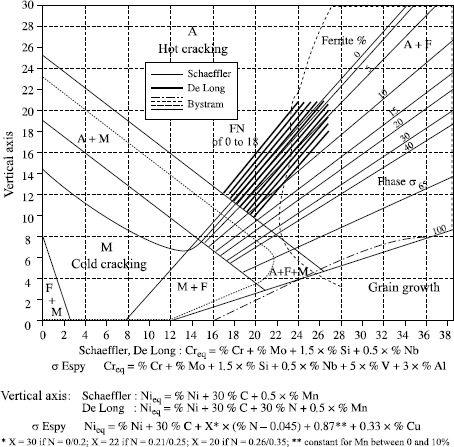 Figure 12.12