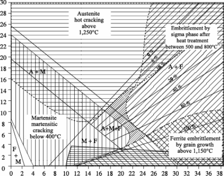 Figure 12.13