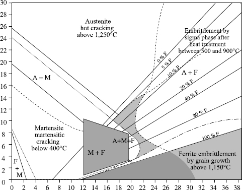 Figure 12.14