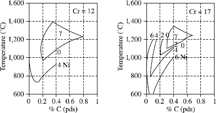 Figure 12.16