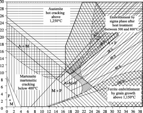 Figure 12.17