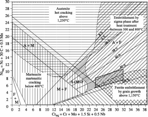 Figure 12.18