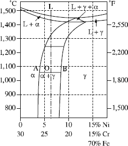 Figure 12.19