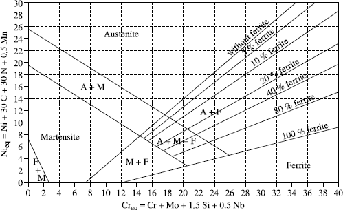 Figure 12.8