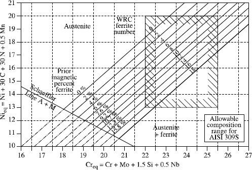 Figure 12.9