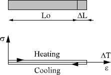 Figure 13.12