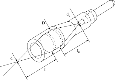 Figure 2.11