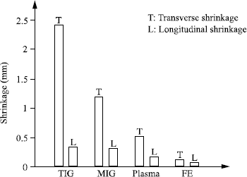 Figure 2.3