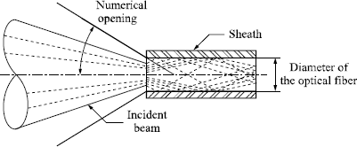 Figure 2.9