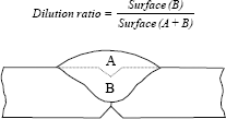 Figure 4.4