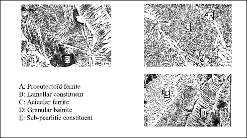 Figure 4.7