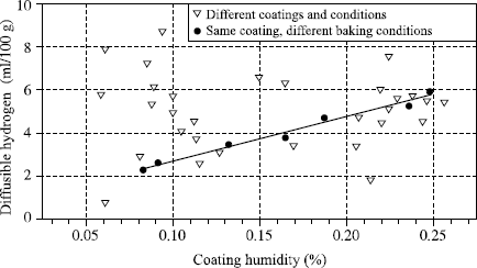 Figure 5.1