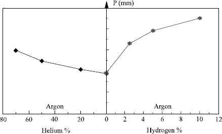 Figure 5.10