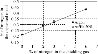 Figure 5.11