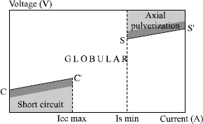 Figure 5.12