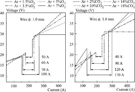 Figure 5.13