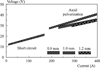 Figure 5.14