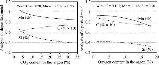 Figure 5.16