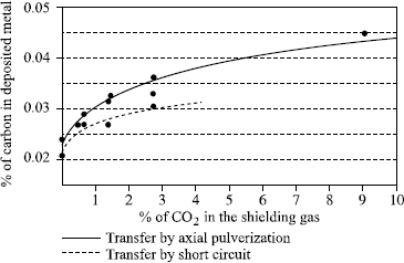 Figure 5.17