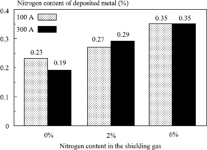 Figure 5.18