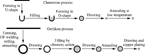 Figure 5.19