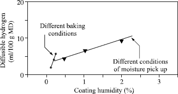 Figure 5.2