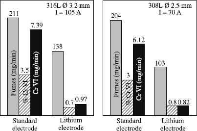 Figure 5.21