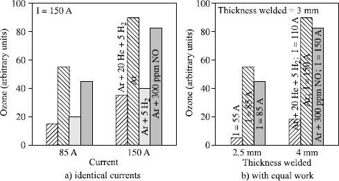 Figure 5.22