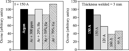 Figure 5.23