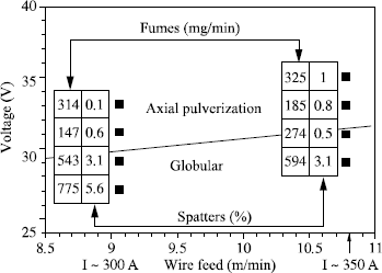 Figure 5.25