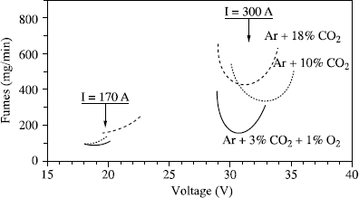 Figure 5.26