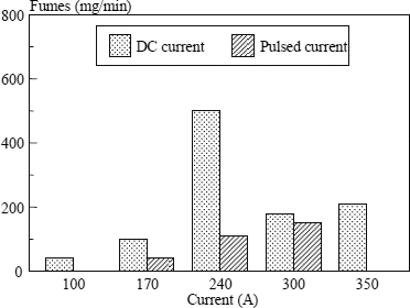 Figure 5.27