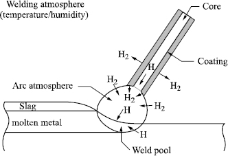 Figure 5.3