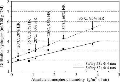 Figure 5.4