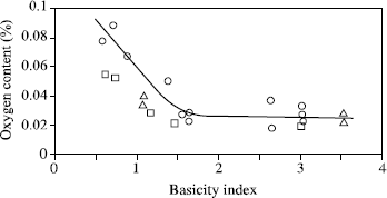 Figure 5.5