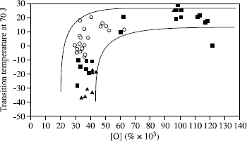 Figure 5.6