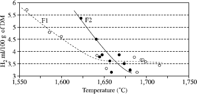 Figure 5.7