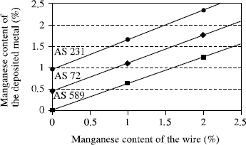 Figure 5.8