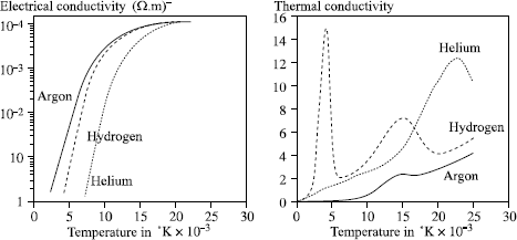 Figure 5.9