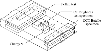 Figure 7.11