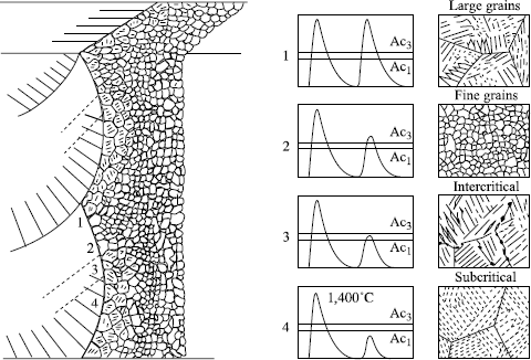 Figure 7.15