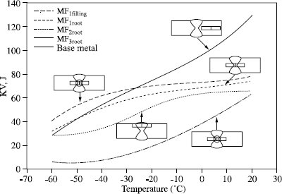 Figure 7.16