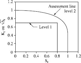 Figure 7.17