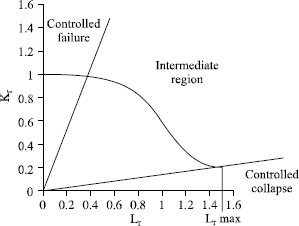 Figure 7.18