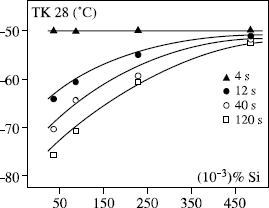 Figure 7.25