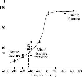 Figure 7.3