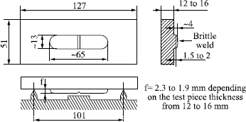 Figure 7.4