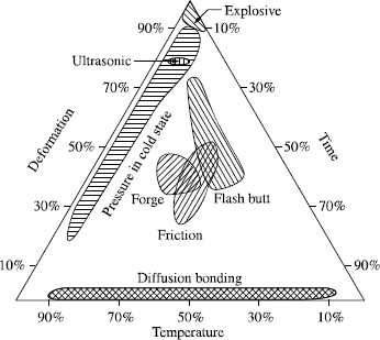 Figure 9.13