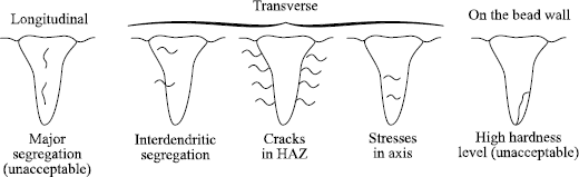 Figure 9.19